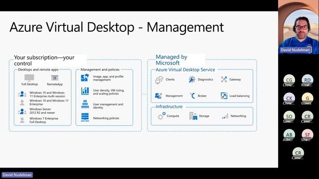 VanTUG - Azure Virtual Desktop with David Nudelman смотреть онлайн