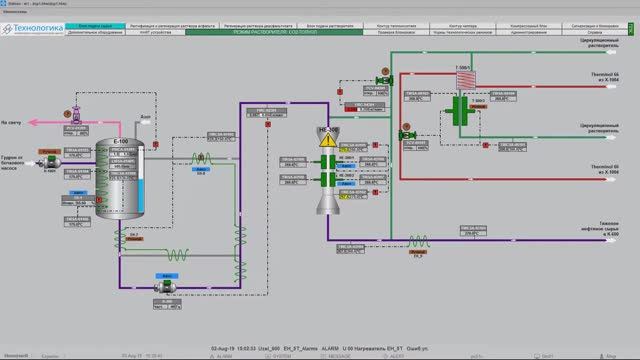АСУ ТП нефтеперерабатывающей установки
