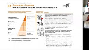 Номинация «Эффективное взаимодействие с бизнес-подразделениями компании»