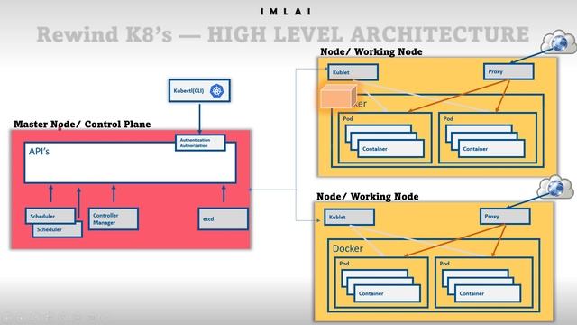 13 working with config file смотреть онлайн