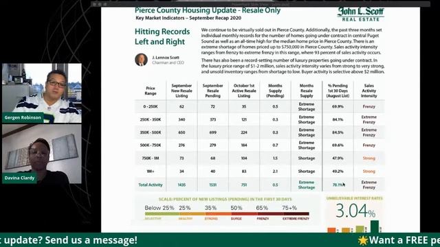 🤯 WHAT YOU NEED TO KNOW ABOUT OUR CURRENT HOUSING MARKET! | 📆 Friday Market Update