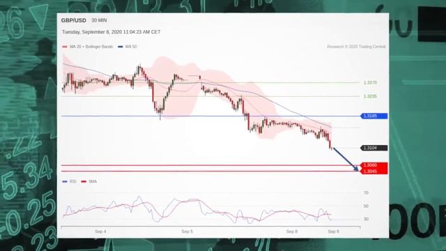 Vantage FX- Stocks Slide as Tesla Tanks смотреть онлайн