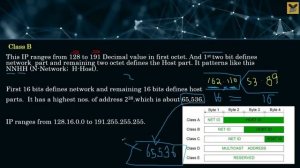 09 IP Addressing IPV4 Full Exlanation Hindi   Networking Course #9