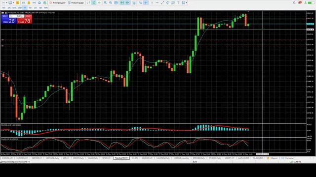 Как заработать сегодня? Премаркет. Обзор рынка 18.05.2023 смотреть онлайн