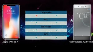Apple iPhone X vs Sony Xperia XZ Premium   - Phone battle