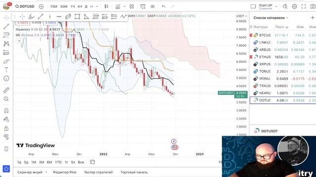 Futures Online