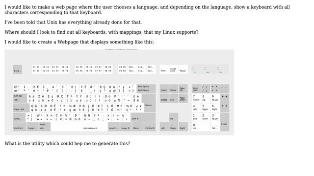 Unix & Linux: Multilanguage keyboard mapping files