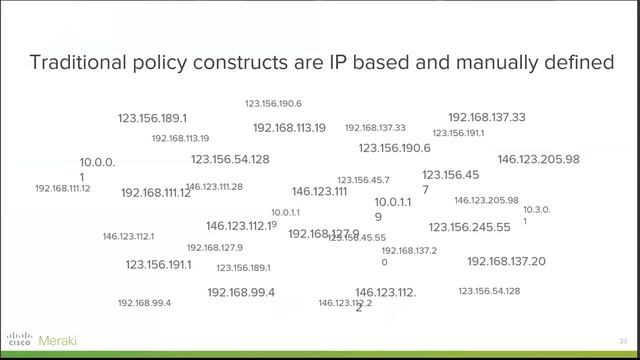Meraki Advanced Architecture Technical Update смотреть онлайн
