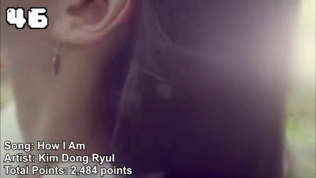 Pastel Apple Lime Special K-Chart: TOP 50 Songs of 2014 (Part 1: Top 50-41) смотреть онлайн