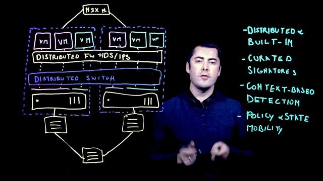Introduzione tecnica a NSX Distributed IDS/IPS смотреть онлайн