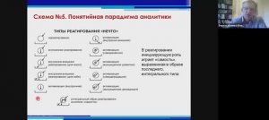 Верхоглазенко В.Н. Типы реагирования объекта. Фрагмент вебинара. Школа самоорганизации и методологии