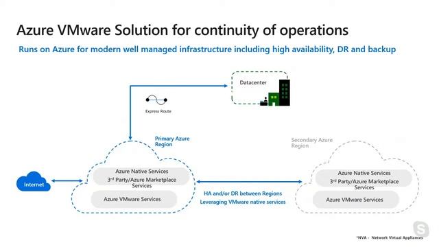 Azure Migration Options Enterprise Tooling in a Cloud World смотреть онлайн