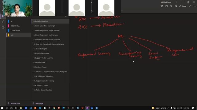 What is machine learning? ML overview