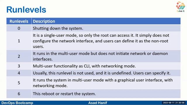 Day 31 | Part A | Demystifying Init and Systemd | DevOps Bootcamp | Asad Hanif | Urdu