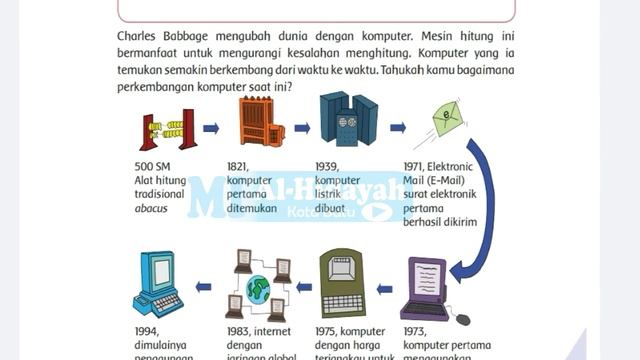 KELAS 6 TEMA 3 SUBTEMA 2 смотреть онлайн