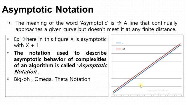 Analysis of an Algorithm (Unit-1) By Prof. Sanjay Bhalgama