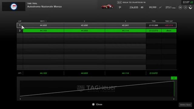 Gran Turismo®SPORT: Test Drive - Alfa Romeo Giulia TZ2 Carrozzata Da Zagato 1965 смотреть онлайн