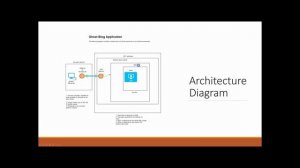 Hybrid Cloud Architecture on Google Cloud: Demystified!