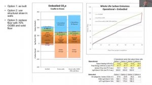 BPI Series | Episode 5 - PHribbon Calculates the Embodied Carbon in a Masonry House