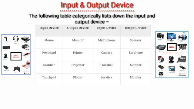 Basics of Computer Science - System