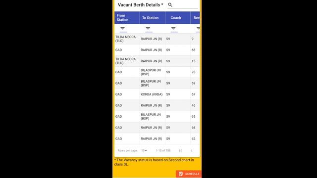 IRCTC Ticket Hack,Travel in Emergency Condition with Reserved seat/day#3 100/100 learning challenge