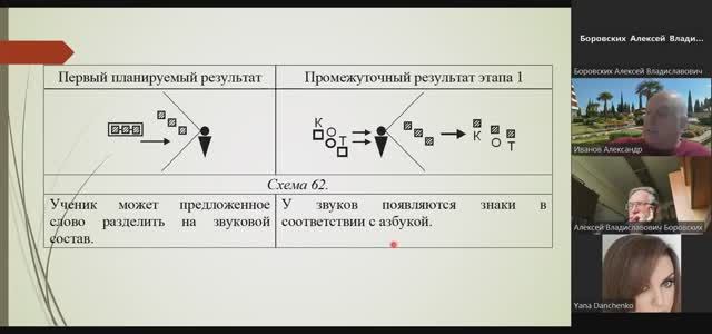 22.10.2024 Иванов А.А.