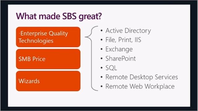 Windows Small Business Server v.Next смотреть онлайн