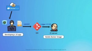 076. 7 - Docker Demo - Project Overview - 484K