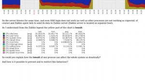 DevOps & SysAdmins: One process takes all server resources (iowait?)