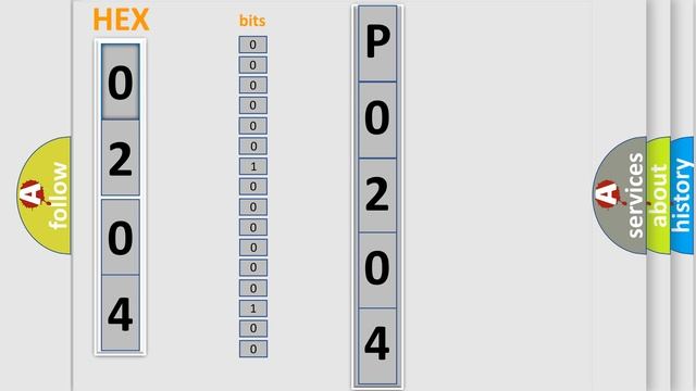 DTC Isuzu P0204 Short Explanation смотреть онлайн