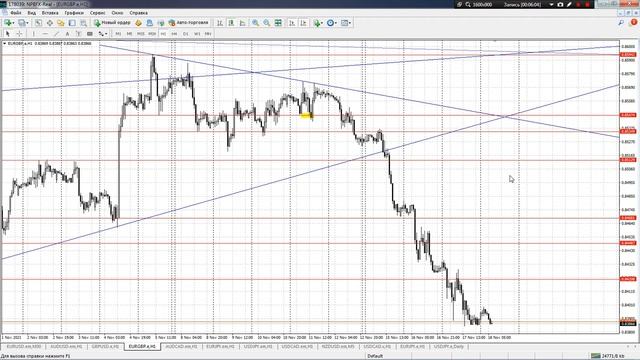 Обзор рынка Форекс 18.11.2021 -ВНИМАНИЕ Обновлен торговый счет "178039"Демонстрация ЛК смотреть онлайн