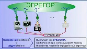 Код от выхода из Эгрэгоров и шум сидхисаунд + код  КЛИ-КОФЕДЬ