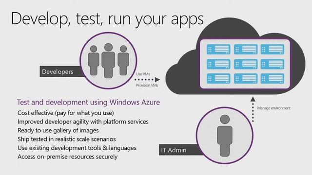 Introducing Microsoft Windows Azure смотреть онлайн