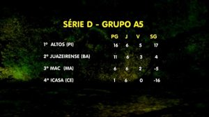 ESPORTE GUARA 18/07/16| GRUPO A5 MAC