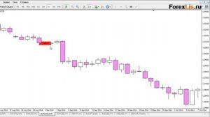 Форекс онлайн Доджи   определяем свечу неопределённости