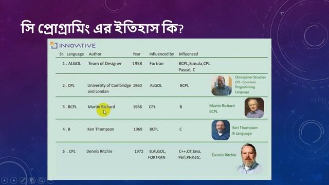1.1 C Programming Bangla Tutorial - What is Programming