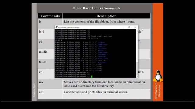 Linux Tutorial for Beginners