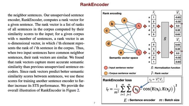 Part 20: ranking-enhanced unsupervised representation learning смотреть онлайн