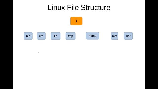File structure - comparing Microsoft and Linux