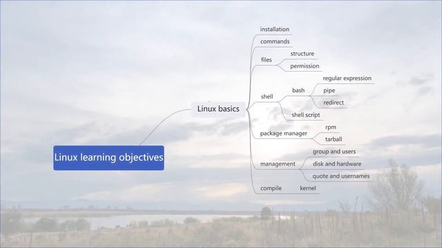 [Roadmap] Linux - 00 Linux learning objectives