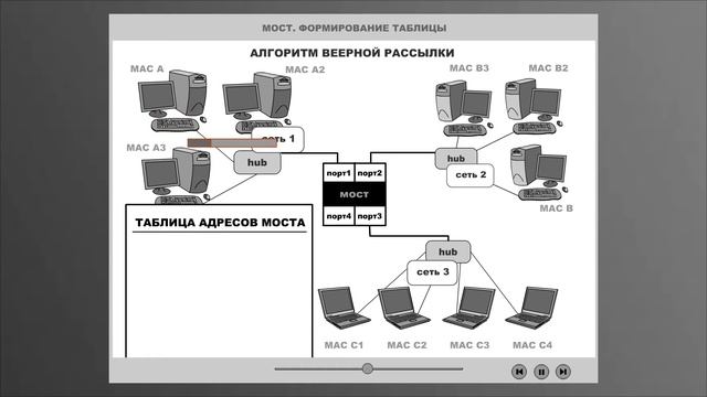 Формирование таблиц моста смотреть онлайн