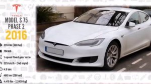 Tesla Evolution (2006-2021)