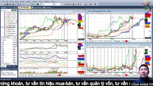 Nhận định thị trường buổi trưa: Cổ phiếu giảm giá mạnh có nên bắt đáy? смотреть онлайн