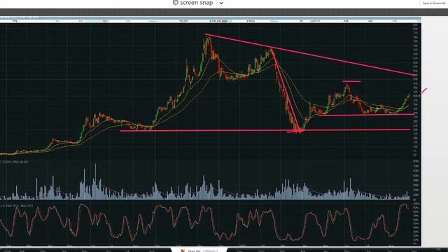 LIVE STREAM The USD is teetering on the edge of a major selloff 310820