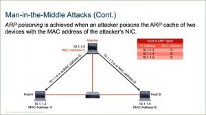 SOCR Training | Man in the Middle Attacks - Part 5