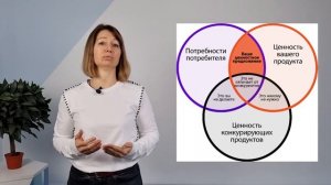 Бизнес модель