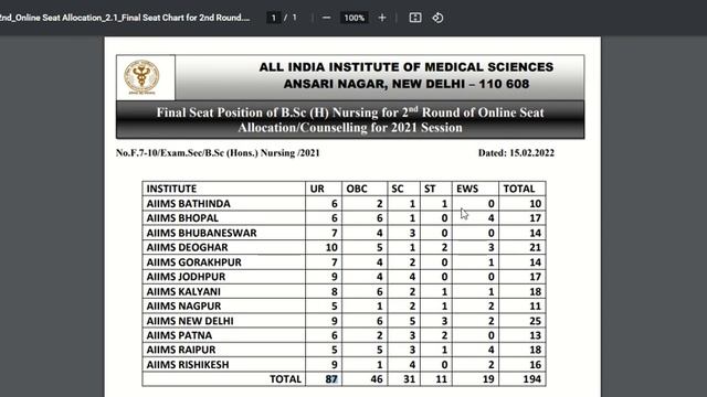 AIIMS 2021 BSc Nursing round 2 vacant seats details