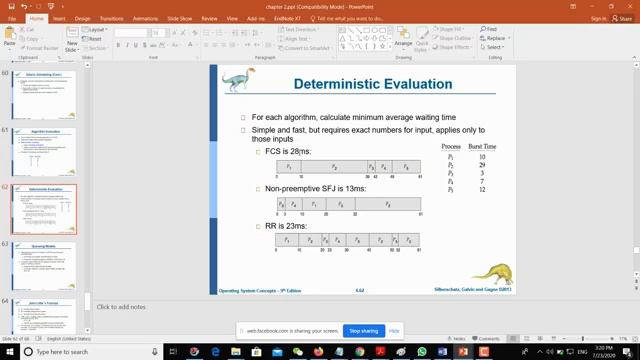 CPU Scheduling Algorithms In Operating System Part 6 смотреть онлайн