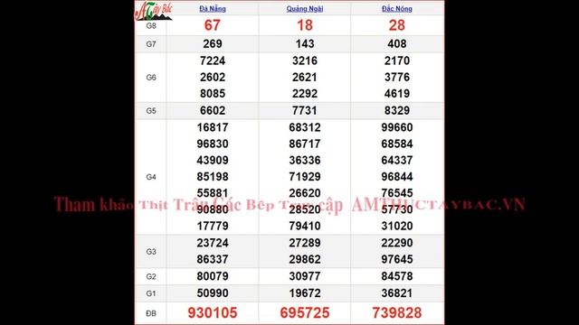 KQXSMT 9/3 - XSMT 9/3 – SXMT 9/3 thứ 7 - Kết quả xổ số miền Trung ngày 9 tháng 3 năm 2024 смотреть онлайн
