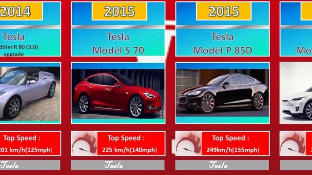 Tesla car evolution || evolution of tesla 2006 to 2022 смотреть онлайн